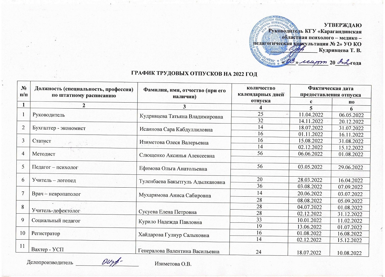 grafik otpuskov